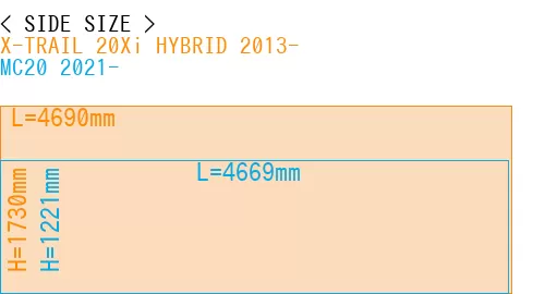 #X-TRAIL 20Xi HYBRID 2013- + MC20 2021-